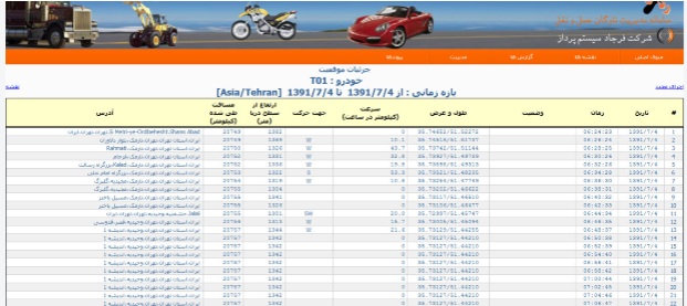 پنل ردیاب خودرو